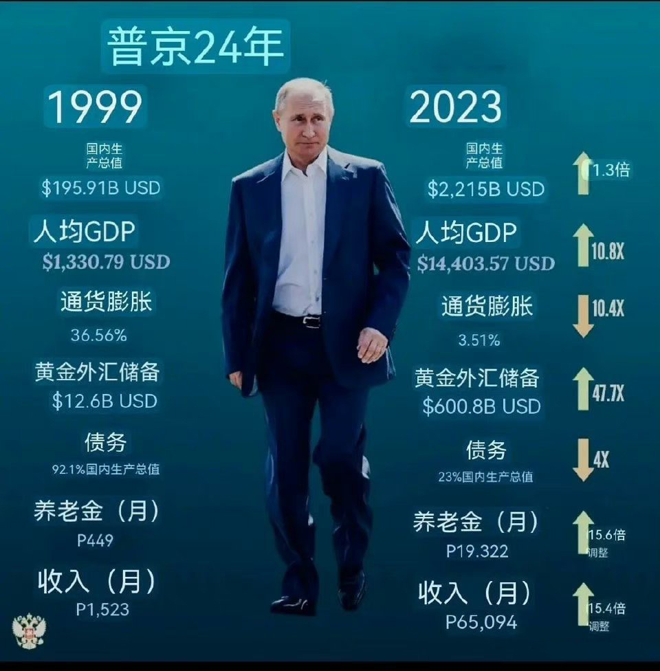 俄罗斯三大总统2025年排行榜前十名榜单出炉