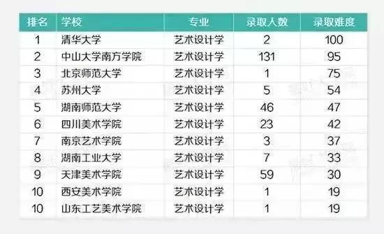 中国播音主持专业十大名校2025年排行榜前十名榜单出炉
