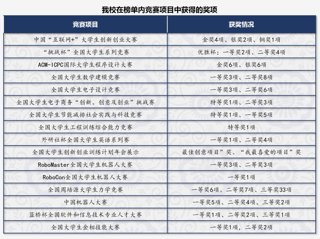 中国播音主持专业十大名校2025年排行榜前十名榜单出炉