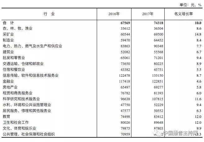 中国播音主持专业十大名校2025年排行榜前十名榜单出炉
