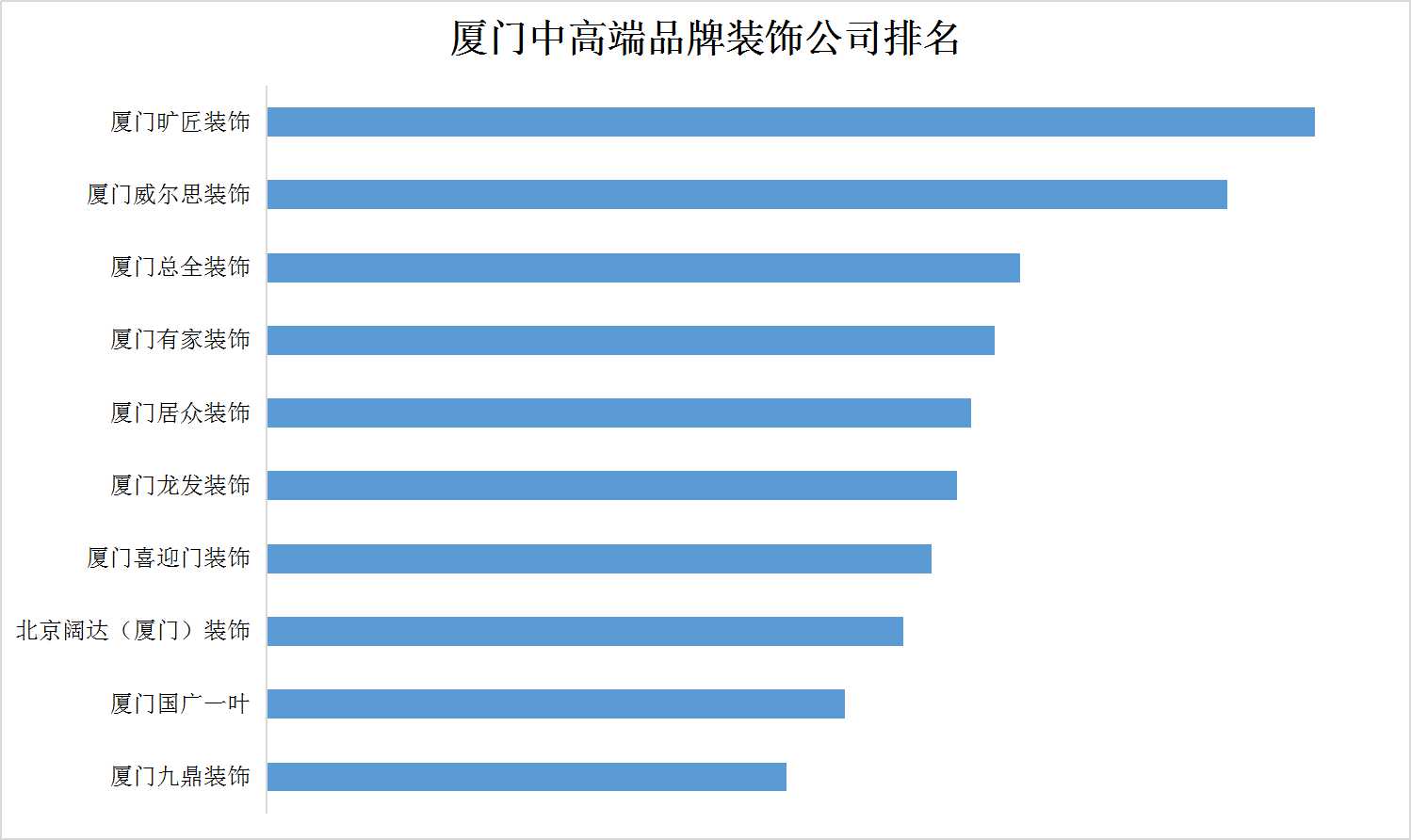 厦门设计公司十强2025年排行榜前十名榜单出炉