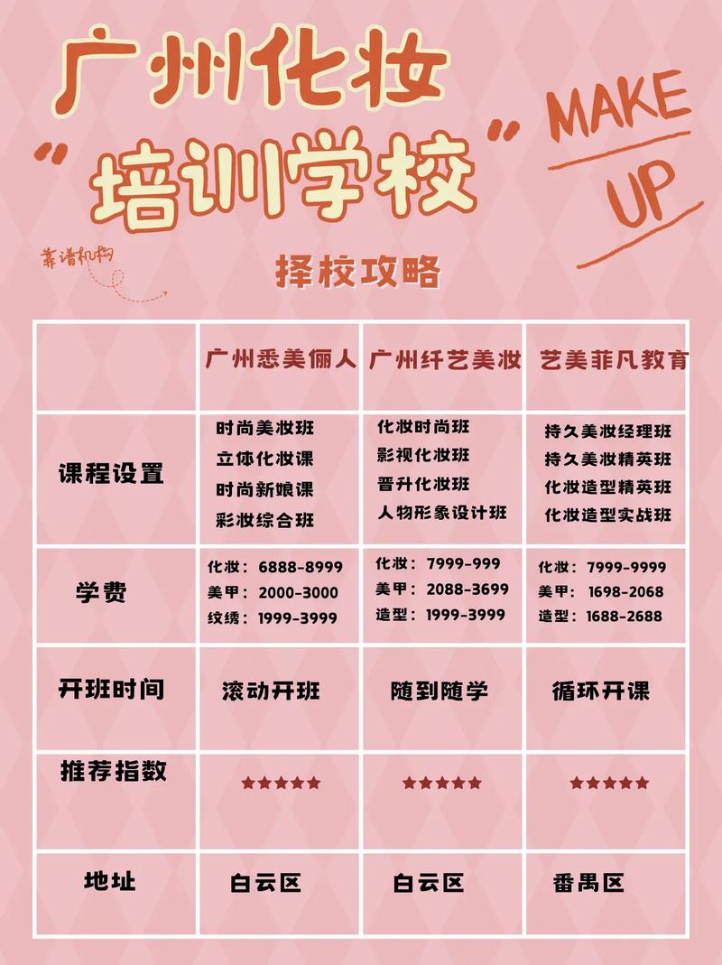 广州化妆学校十大2025年排行榜前十名榜单出炉