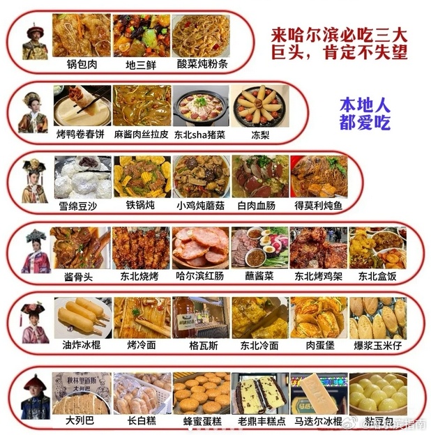 哈尔滨十大特色美食2025年排行榜前十名榜单出炉