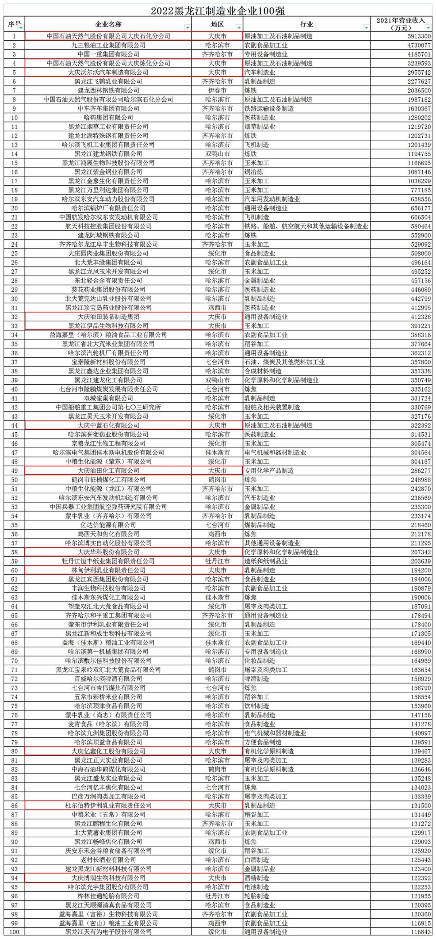 大庆十大著名景点2025年排行榜前十名榜单出炉
