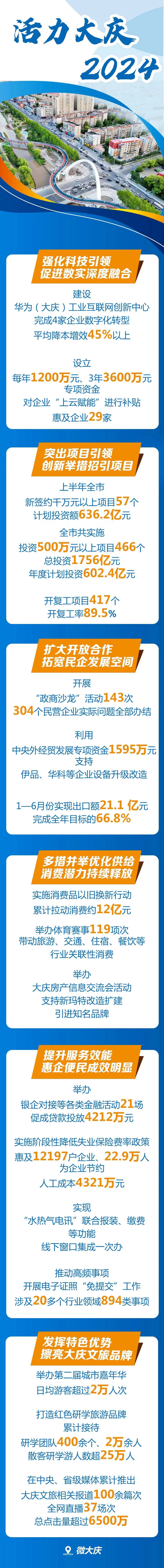 大庆十大著名景点2025年排行榜前十名榜单出炉