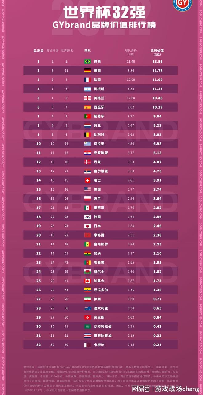 2022世界足球前十强2025年排行榜前十名榜单出炉