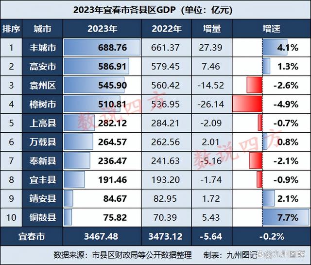 宜春十大购物中心2025年排行榜前十名榜单出炉