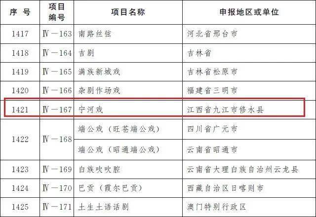 内蒙古十大著名国家非遗名录2025年排行榜前十名榜单出炉