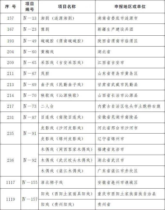 内蒙古十大著名国家非遗名录2025年排行榜前十名榜单出炉