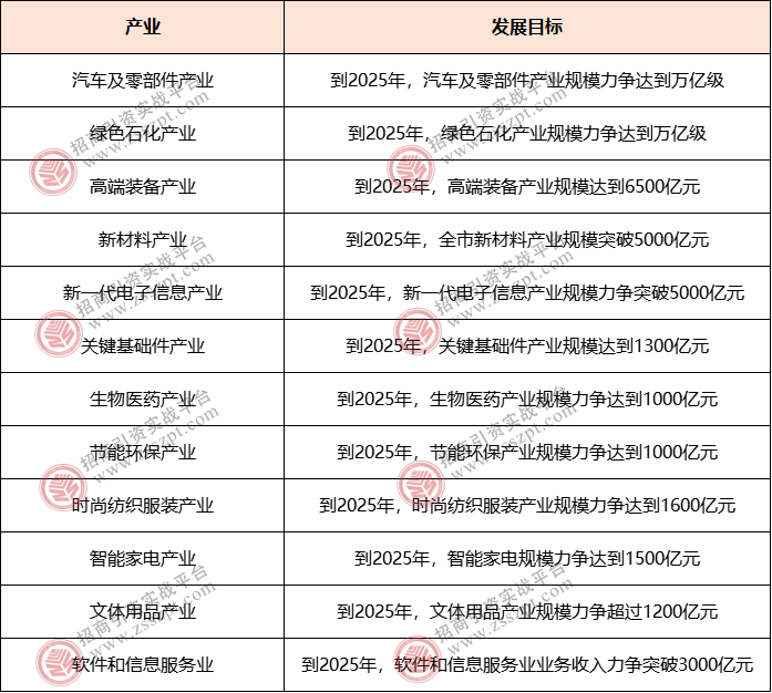 宁波十大产业园区2025年排行榜前十名榜单出炉