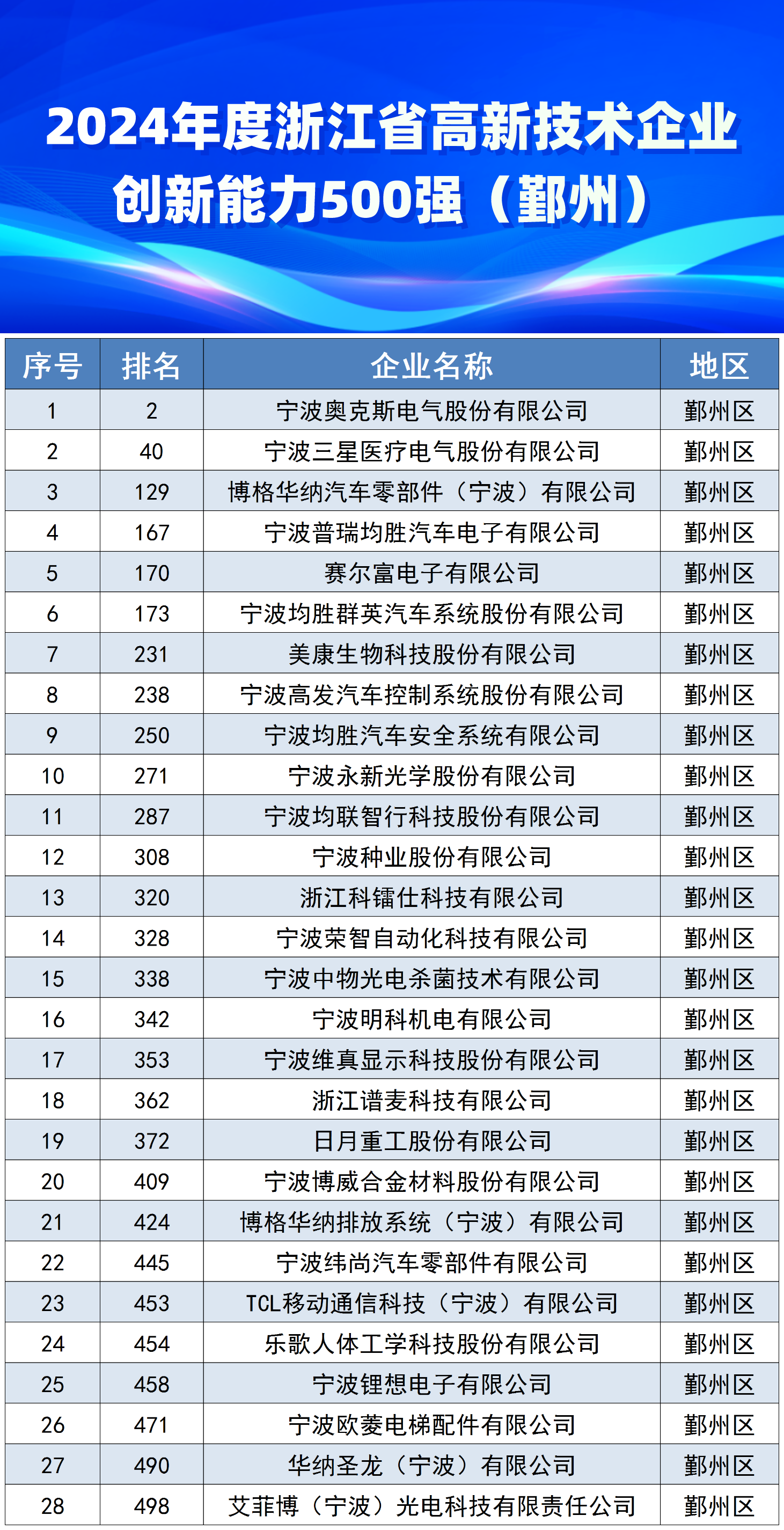 宁波十大产业园区2025年排行榜前十名榜单出炉