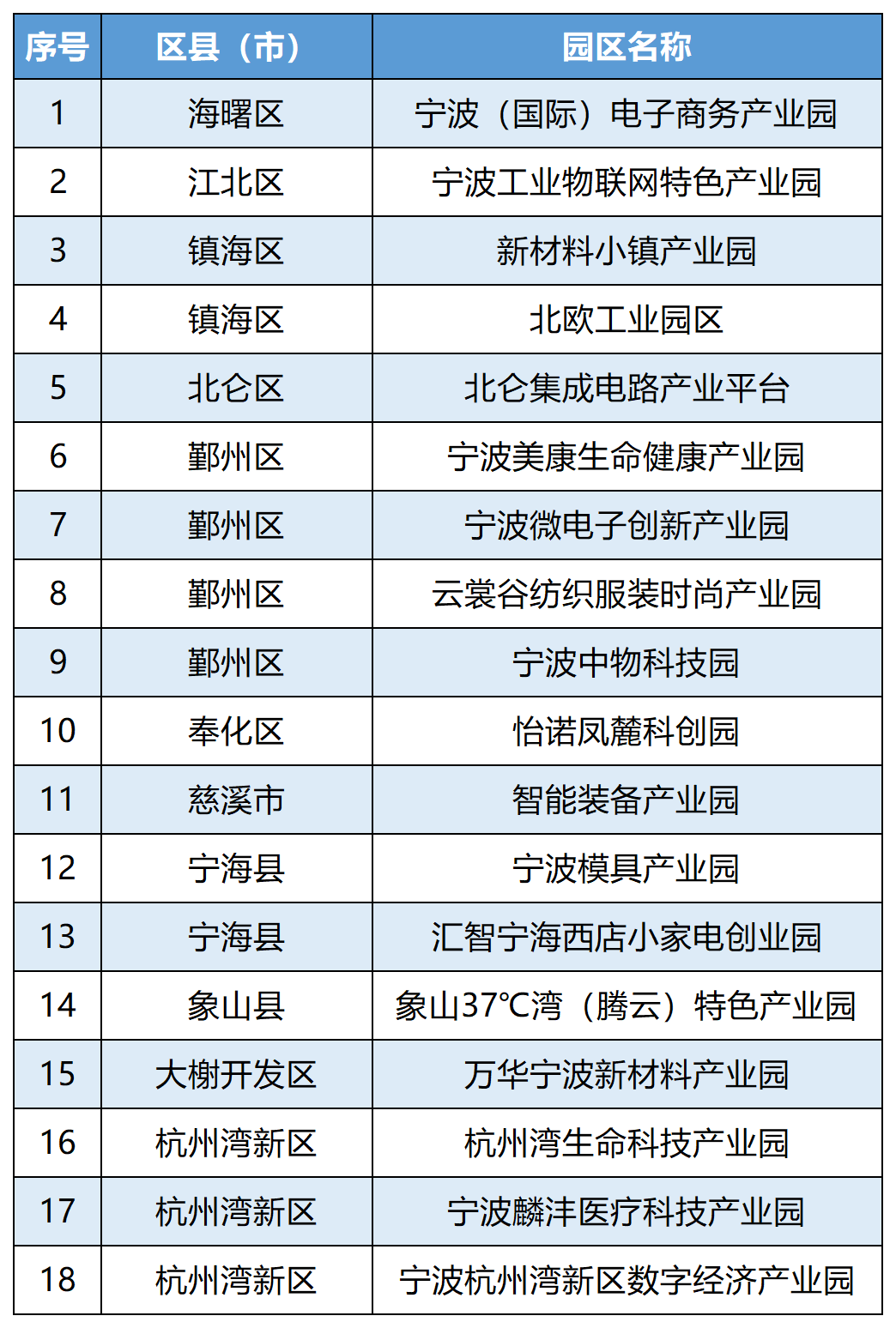 宁波十大产业园区2025年排行榜前十名榜单出炉