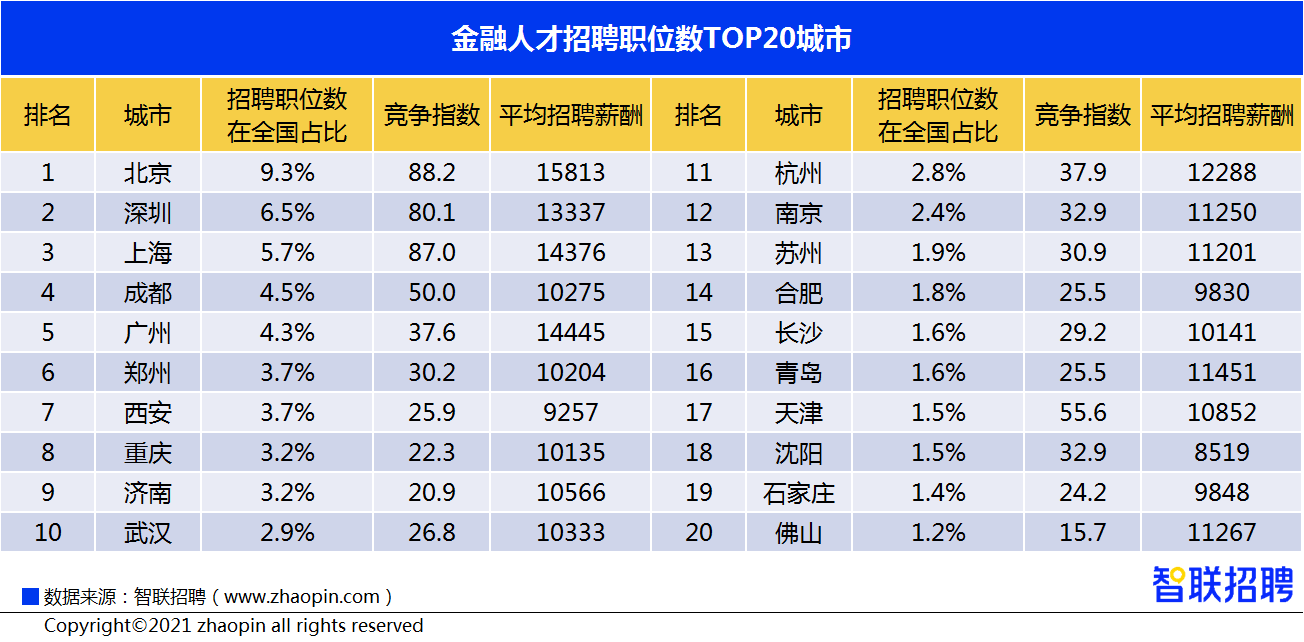 武汉十大人才市场2025年排行榜前十名榜单出炉