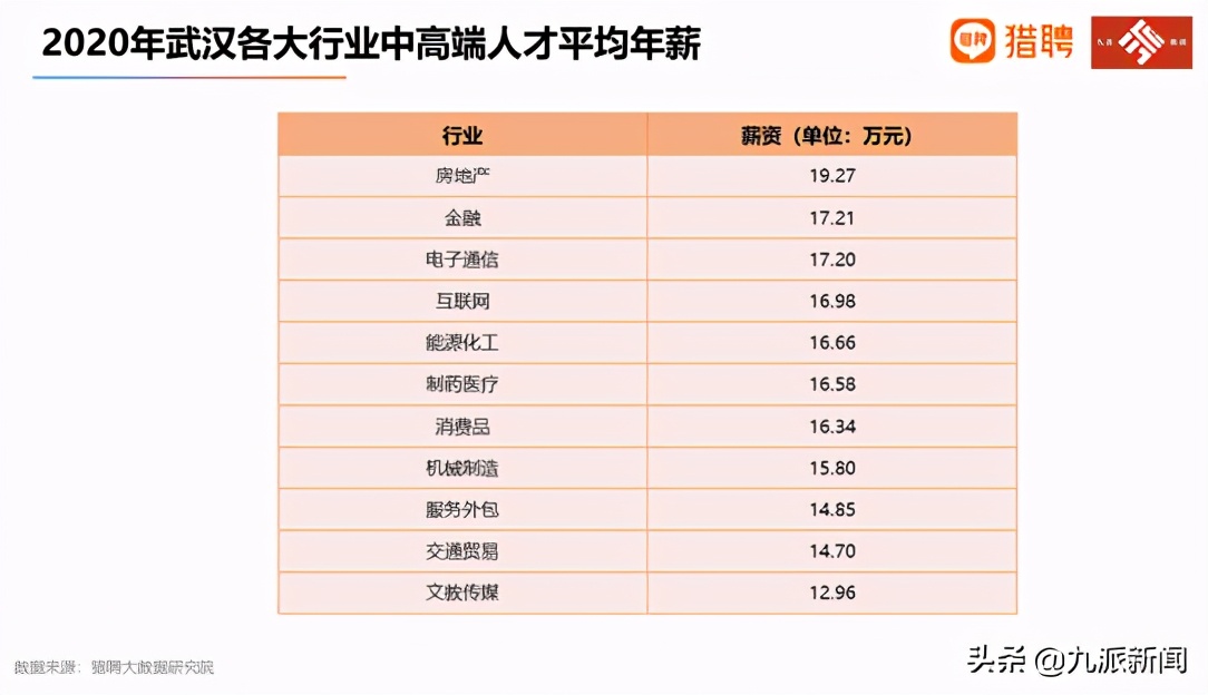 武汉十大人才市场2025年排行榜前十名榜单出炉 武汉十大人才市场2025年排行榜前十名榜单出炉