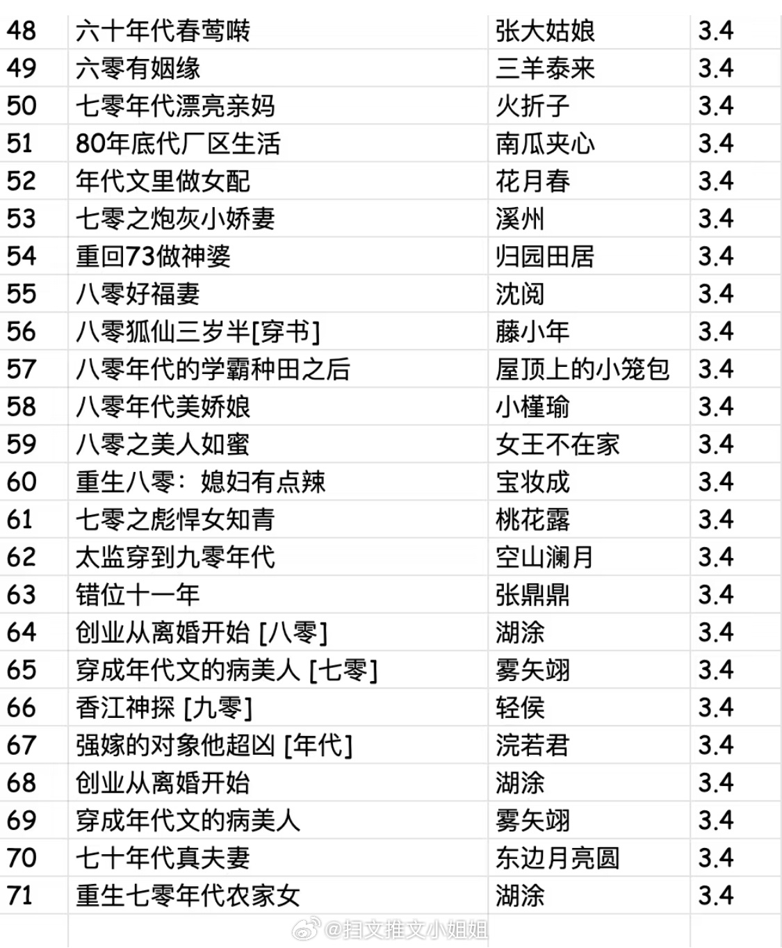 女尊小说十大2025年排行榜前十名榜单出炉 女尊小说十大2025年排行榜前十名榜单出炉