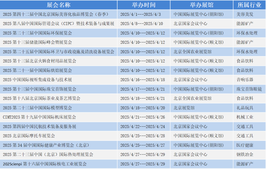 北京十大展会2025年排行榜前十名榜单出炉