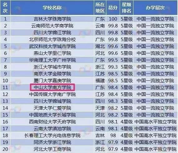 珠海十大爬山好去处2025年排行榜前十名榜单出炉