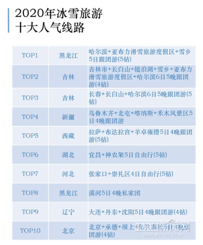 黑龙江省十大名山2025年排行榜前十名榜单出炉 黑龙江省十大名山2025年排行榜前十名榜单出炉