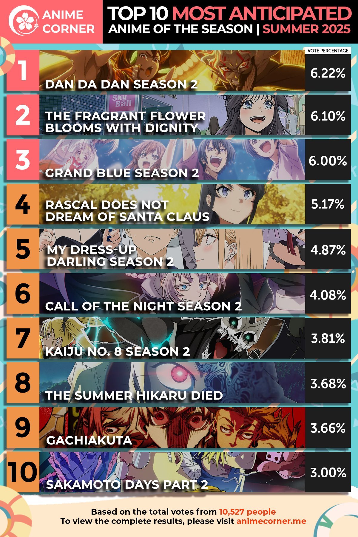 十大沙雕动漫2025年排行榜前十名榜单出炉 十大沙雕动漫2025年排行榜前十名榜单出炉