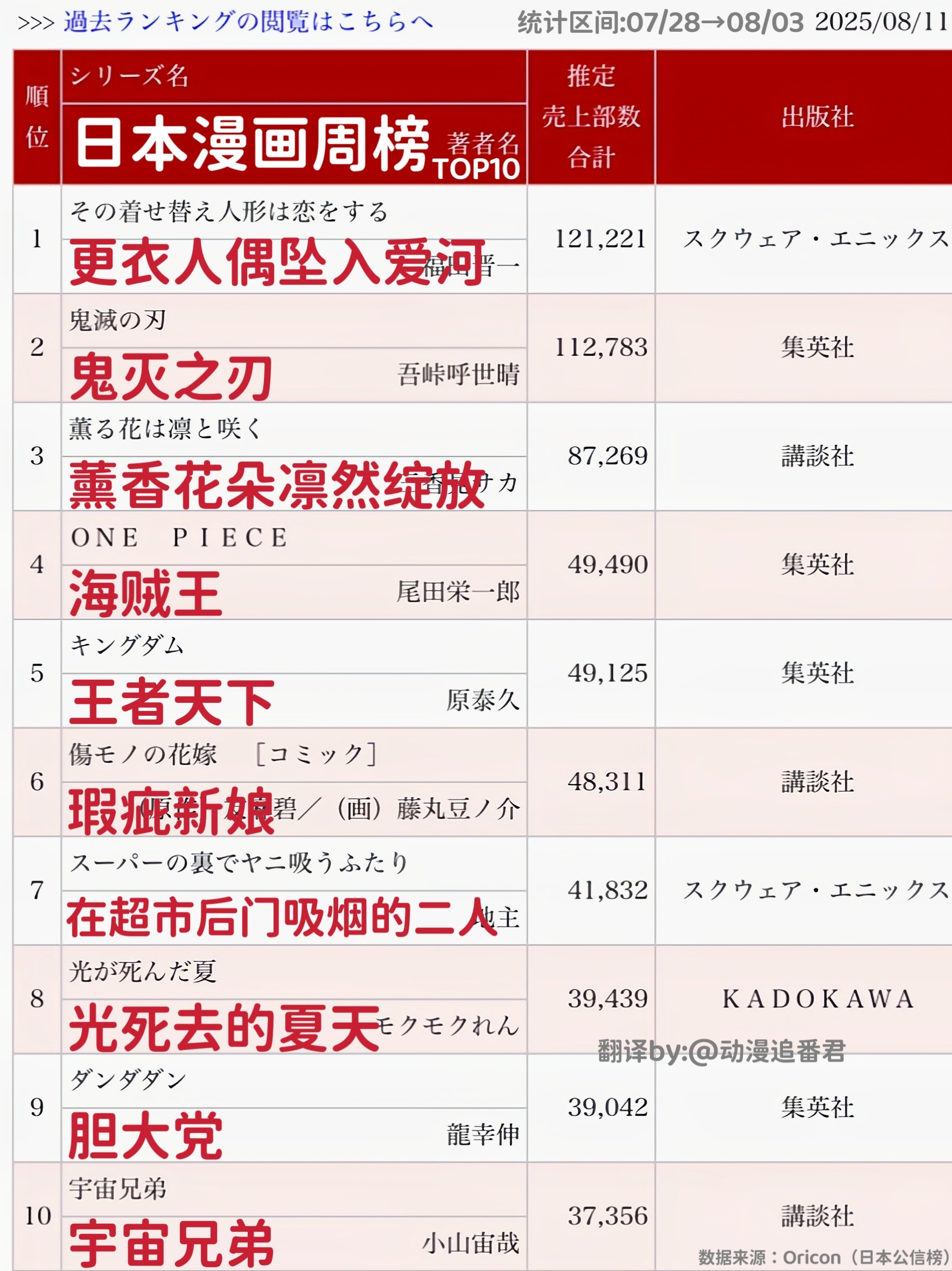 十大沙雕动漫2025年排行榜前十名榜单出炉 十大沙雕动漫2025年排行榜前十名榜单出炉