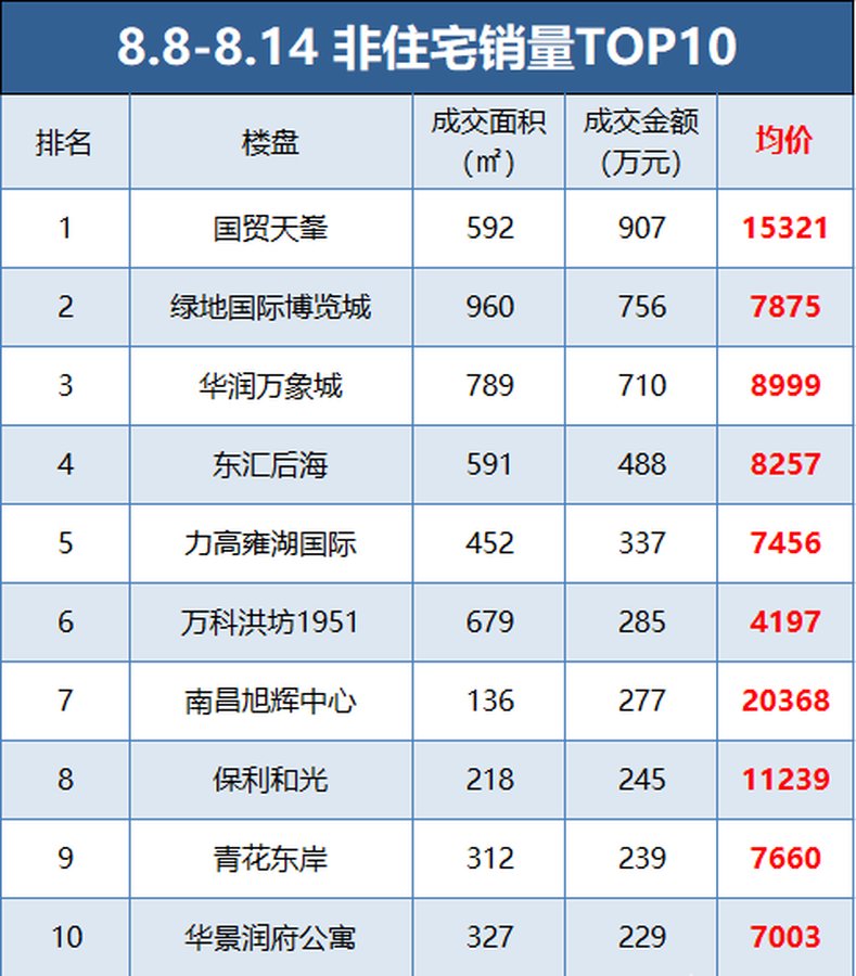 南昌十大别墅2025年排行榜前十名榜单出炉