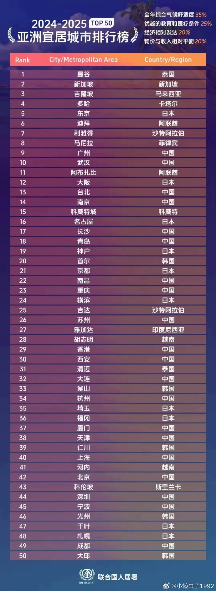 中国七大印象实景演出2025年排行榜前十名榜单出炉