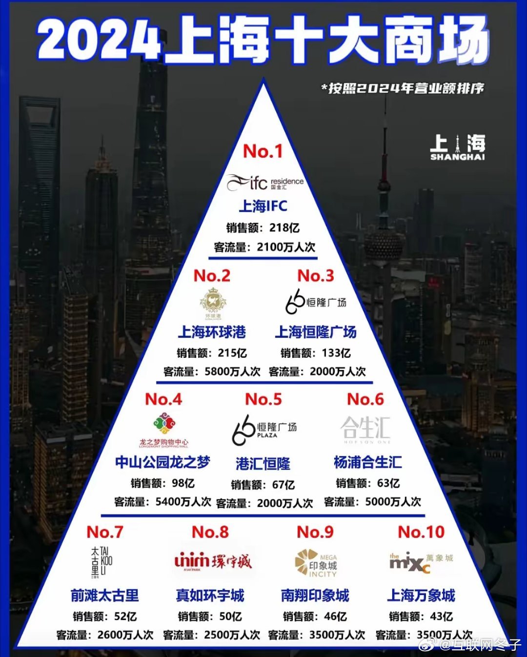 上海十大商业街2025年排行榜前十名榜单出炉