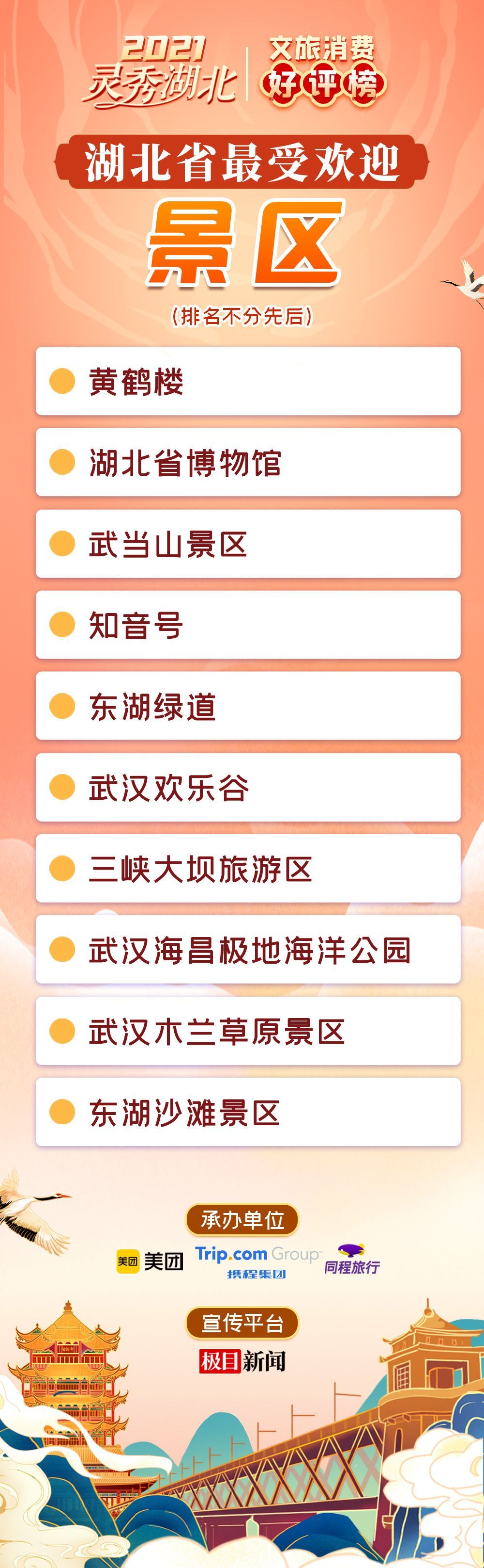 湖北十大夏天旅游最佳去处2025年排行榜前十名榜单出炉 湖北十大夏天旅游最佳去处2025年排行榜前十名榜单出炉
