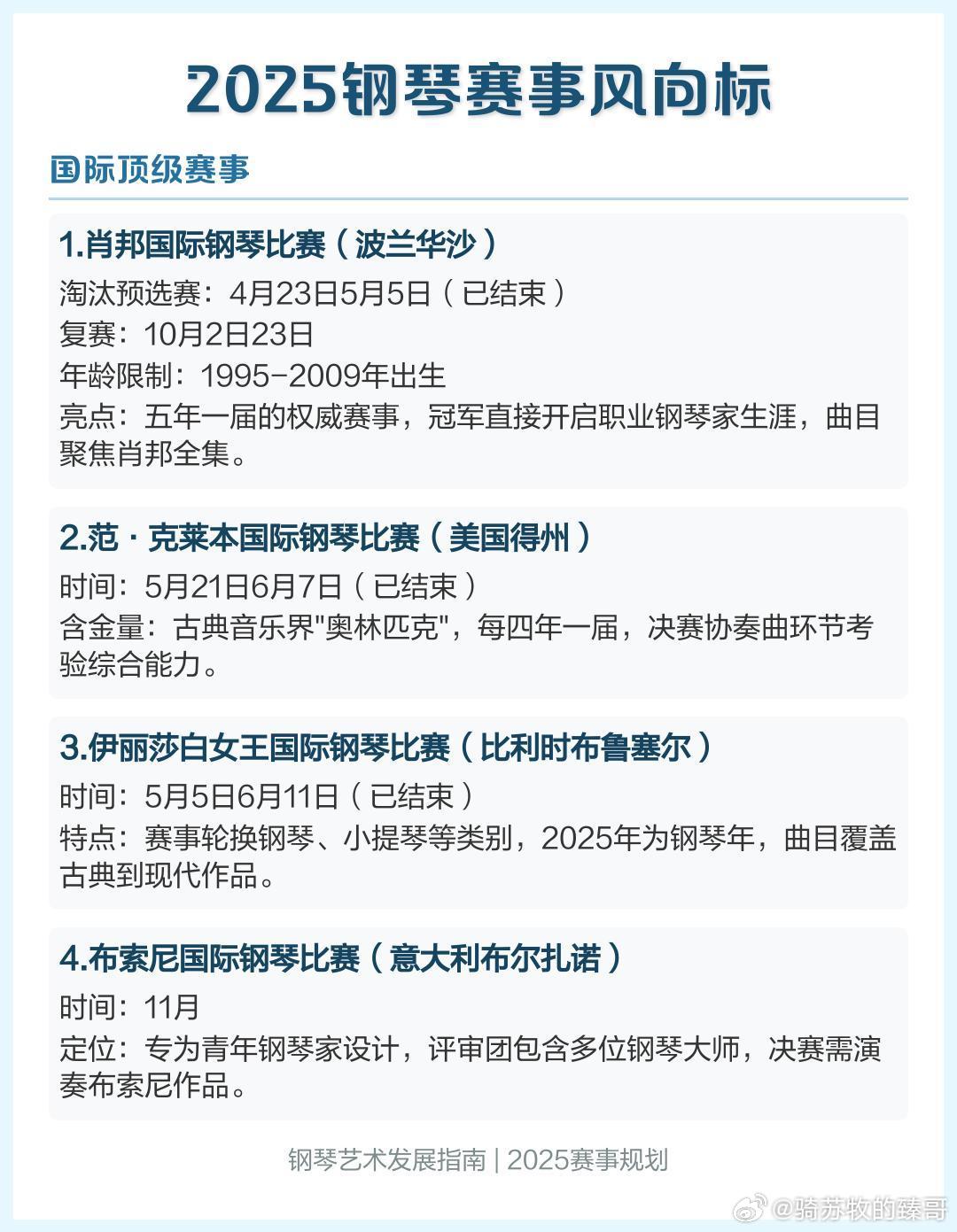 世界十大钢琴曲2025年排行榜前十名榜单出炉 世界十大钢琴曲2025年排行榜前十名榜单出炉