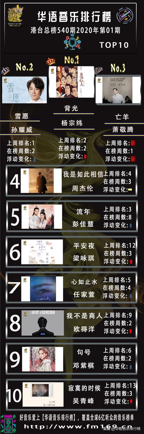 十首好听的宫崎骏音乐推荐2025年排行榜前十名榜单出炉