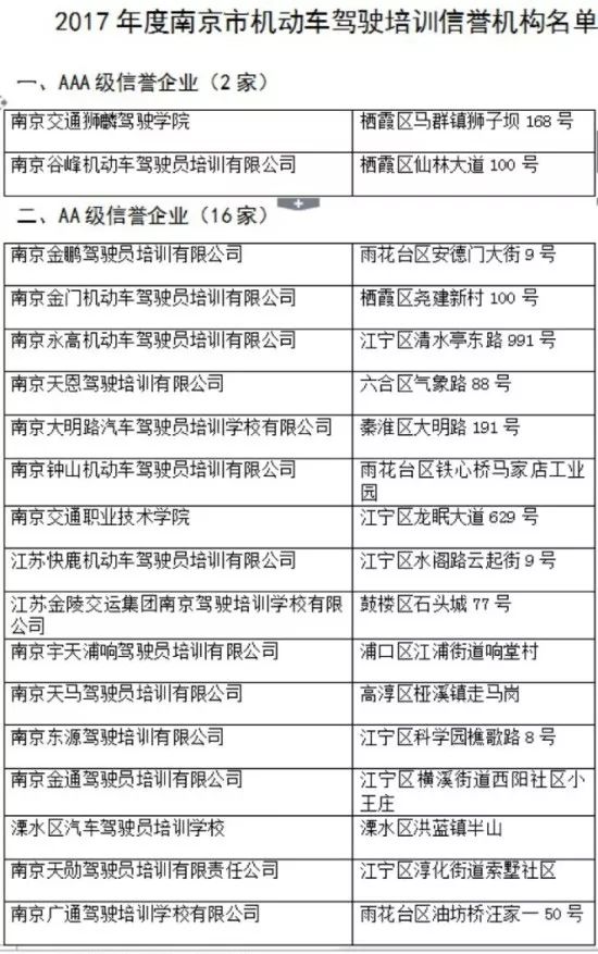 南京十大驾校2025年排行榜前十名榜单出炉