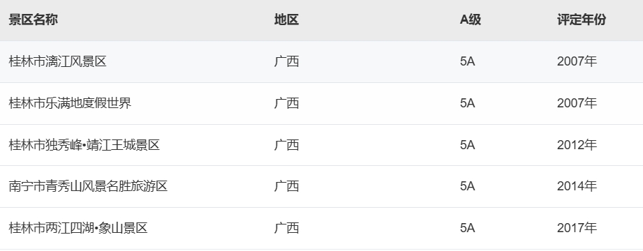 广西十大最美景点2025年排行榜前十名榜单出炉