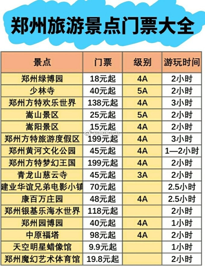 郑州十大最值得去的景点2025年排行榜前十名榜单出炉