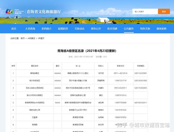 青海十大民俗旅游胜地2025年排行榜前十名榜单出炉