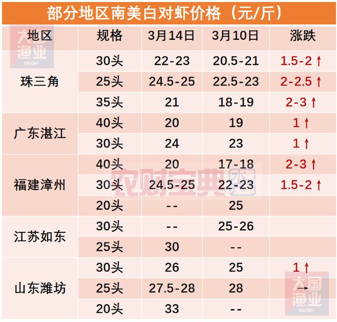 十大虾米产地2025年排行榜前十名榜单出炉