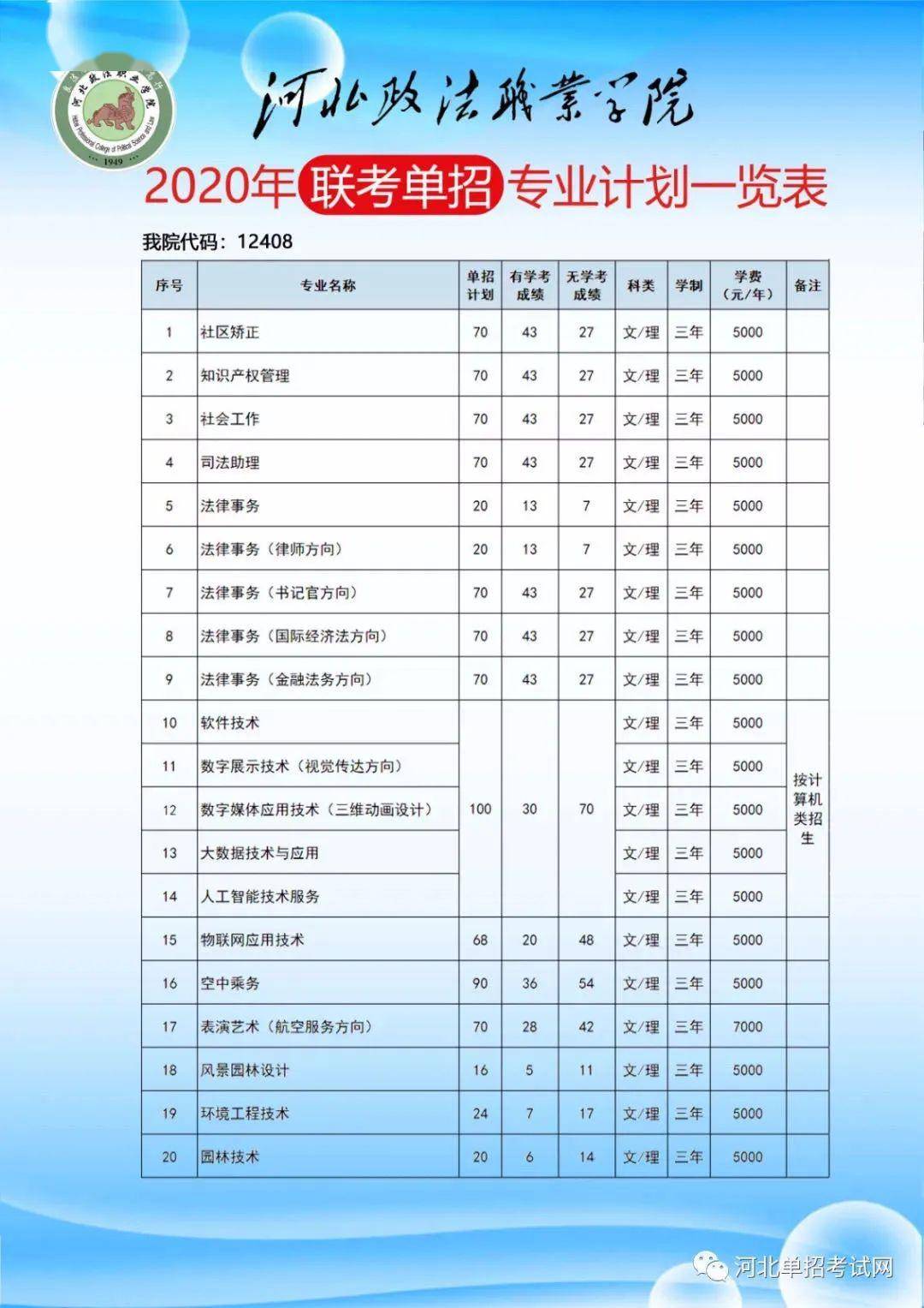 2025年河北政法职业学院招生章程