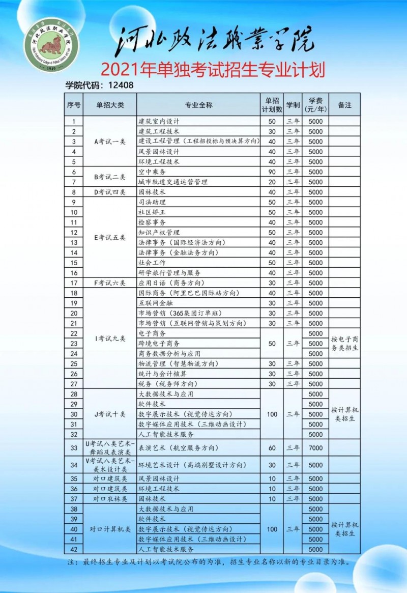 2025年河北政法职业学院招生章程