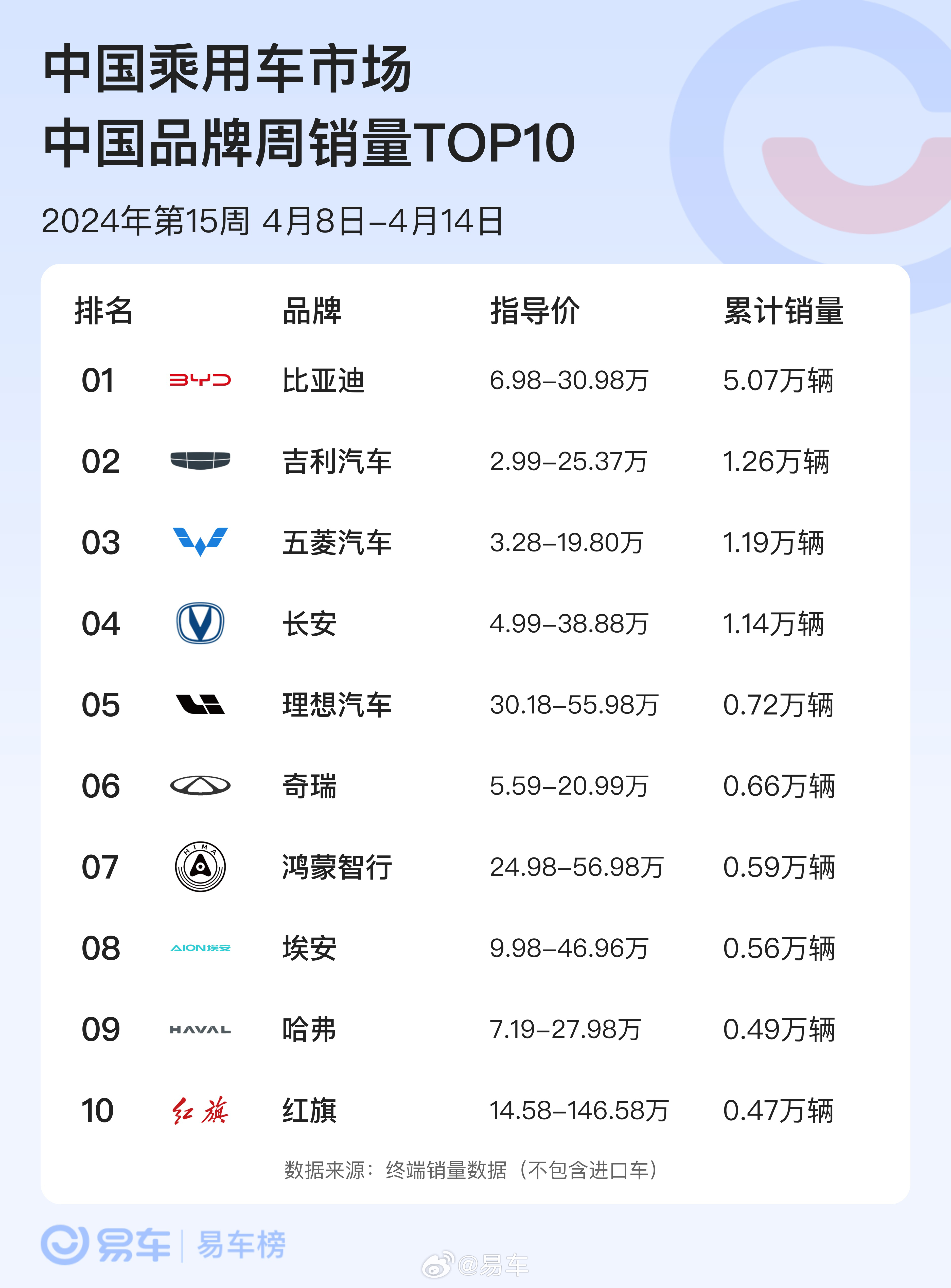 15万左右的国产轿车前十名2025年排行榜前十名榜单出炉