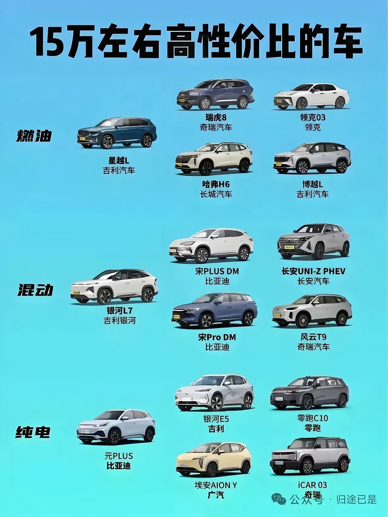 15万左右的国产轿车前十名2025年排行榜前十名榜单出炉