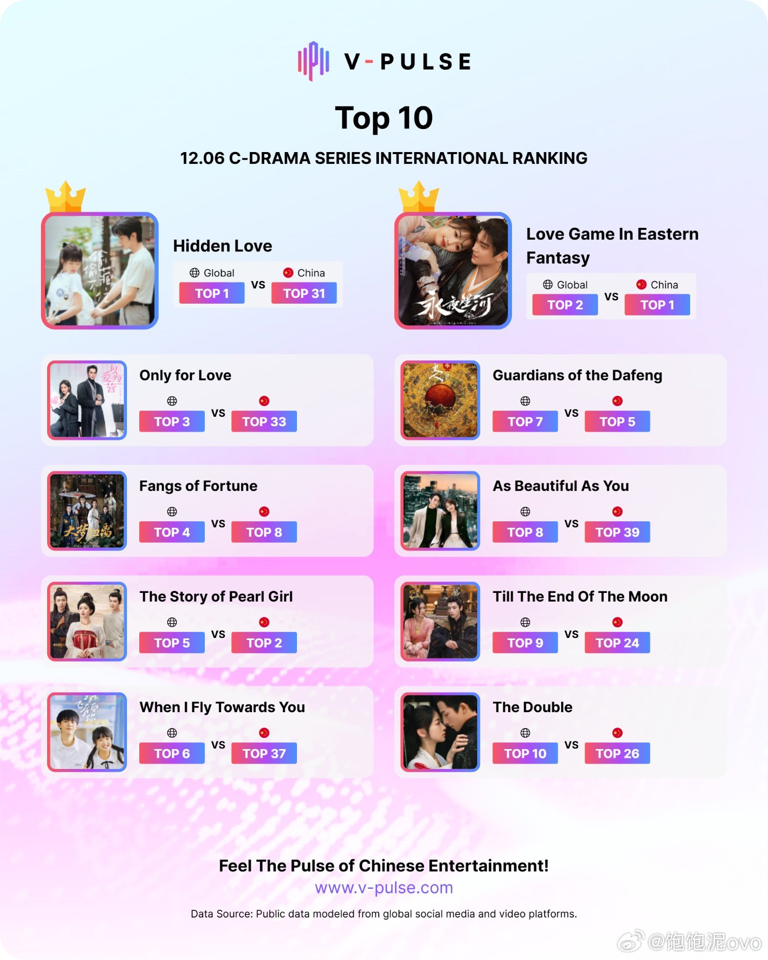 十大好看的恋综2025年排行榜前十名榜单出炉