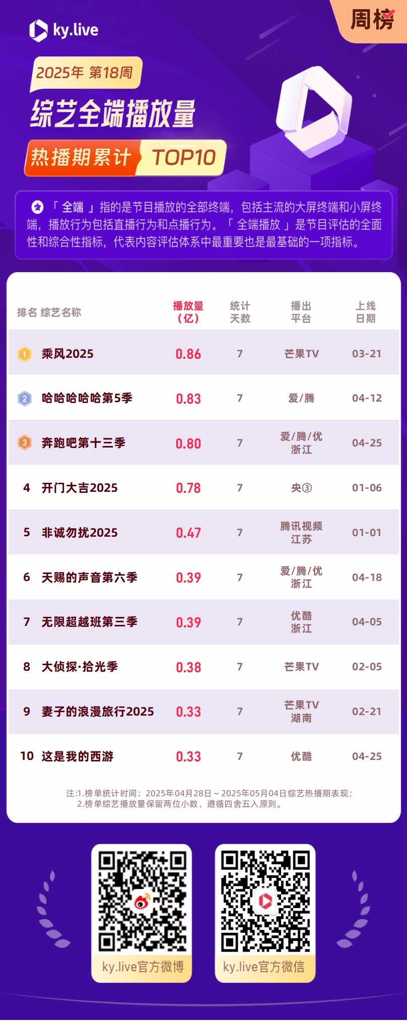 十大好看的恋综2025年排行榜前十名榜单出炉