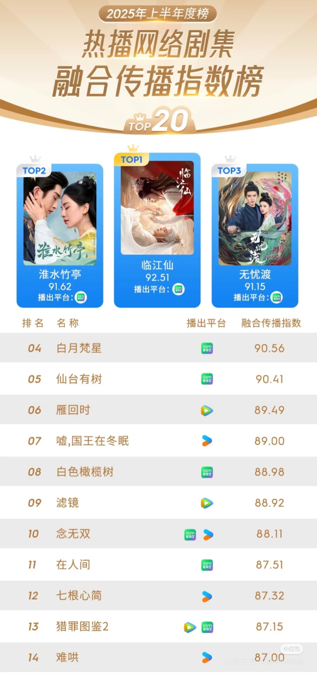 十大好看的恋综2025年排行榜前十名榜单出炉