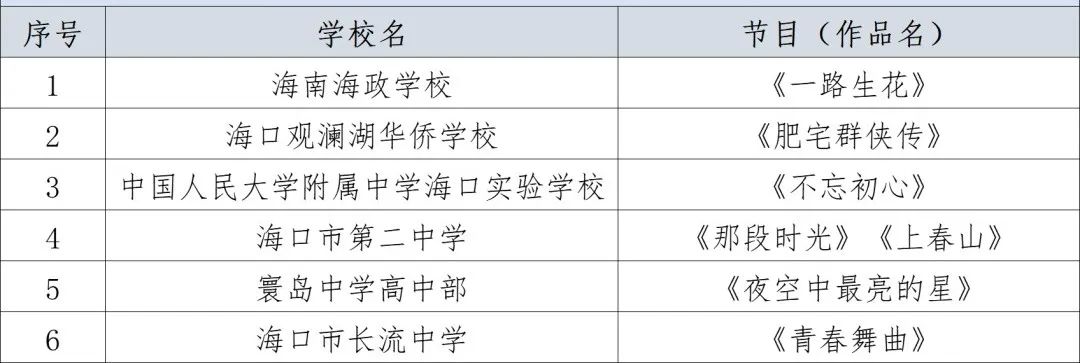 海口市十大高中2025年排行榜前十名榜单出炉