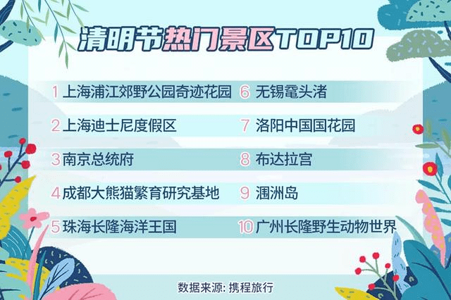 无锡十大清明旅游景点2025年排行榜前十名榜单出炉