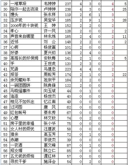 十大搞笑小说2025年排行榜前十名榜单出炉