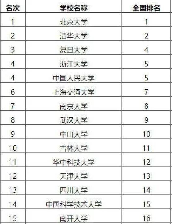 中国十大国际高中学校2025年排行榜前十名榜单出炉