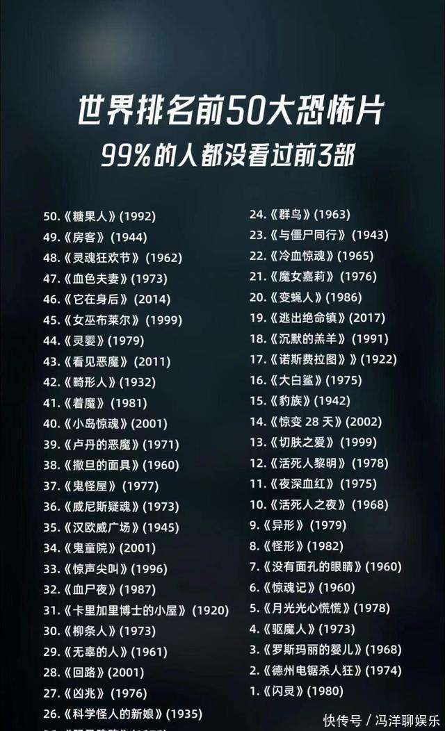 世界十大鬼片2025年排行榜前十名榜单出炉