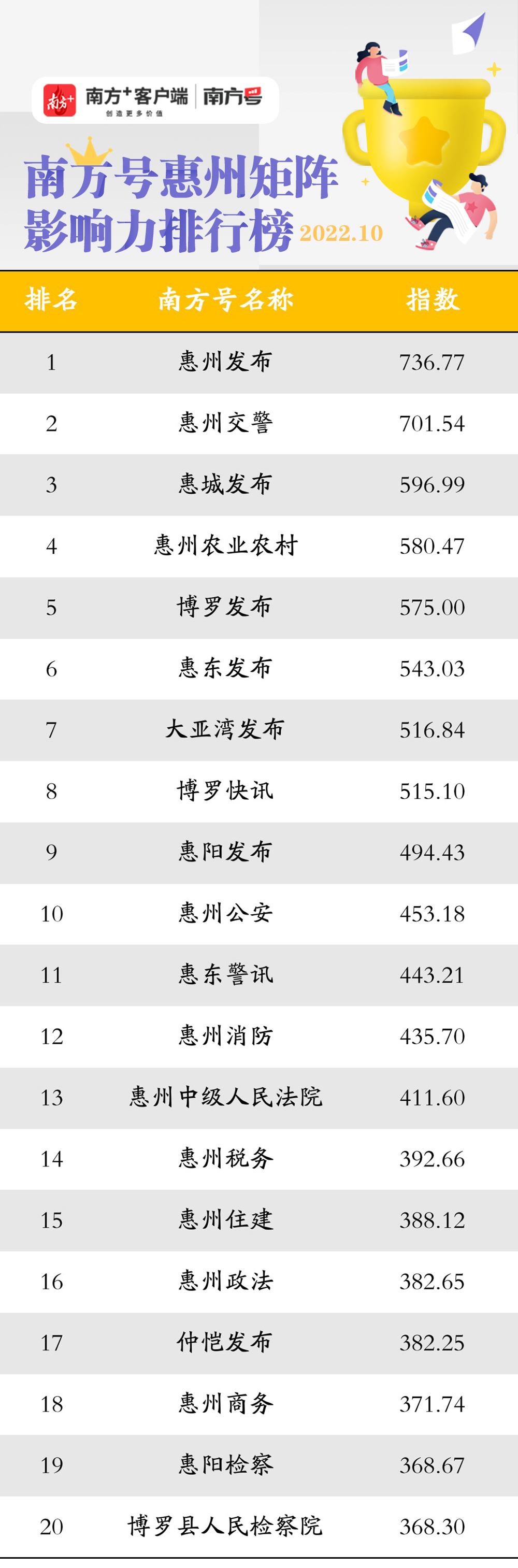 惠州十大最好的影院2025年排行榜前十名榜单出炉