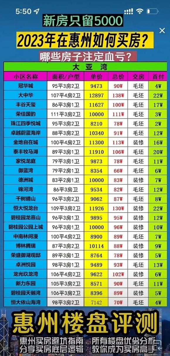 惠州十大最好的影院2025年排行榜前十名榜单出炉