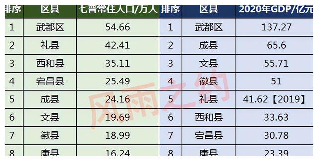 陇南武都区著名旅游景点2025年排行榜前十名榜单出炉